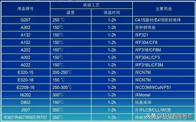 常用设计标准，阀门常用材料、连接形式、材料及表面硬化处理