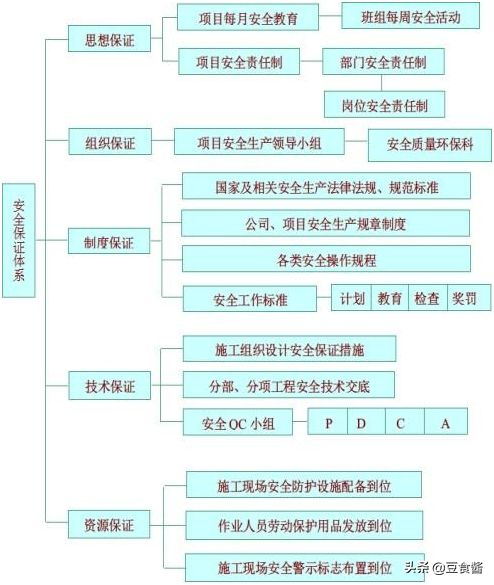 路基施工组织设计案例（第二部分）接上篇