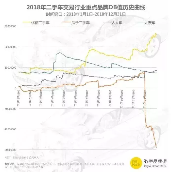 二手车电商迎来关键转折，优信二手车已经率先转型