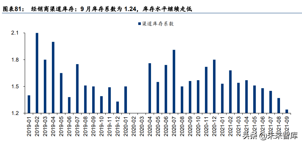 汽车行业研究报告：电动化智能化提速，自主崛起正当时