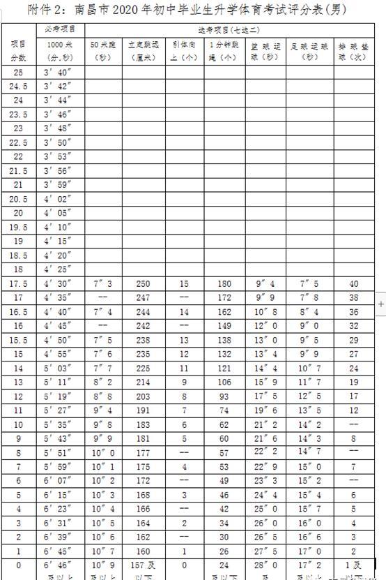 中考足球绕杆满分视频8个杆(定了！2021年10大城市中考体育考试方案，附各项评分标准)