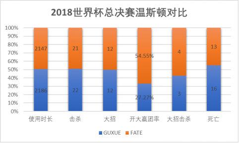 韩国ow世界杯(你离《守望先锋》职业选手还有多远？本次OW世界杯数据告诉你)