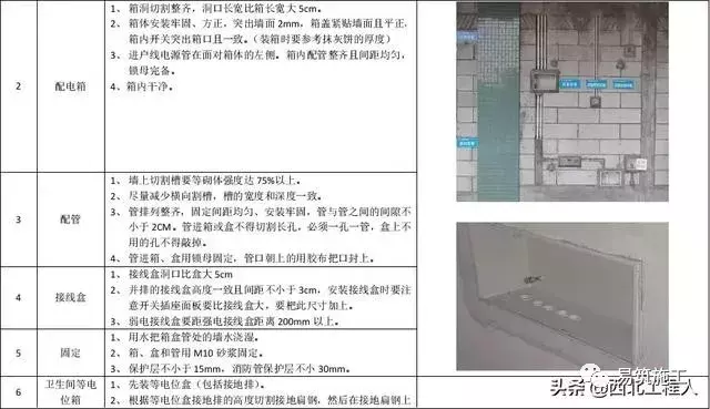 项目样板墙要如何做？给你一套完美的施工技术交底！