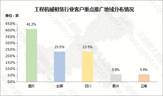 云威榜“重庆互联网+工业?工程机械租赁”行业优秀案例分析报告