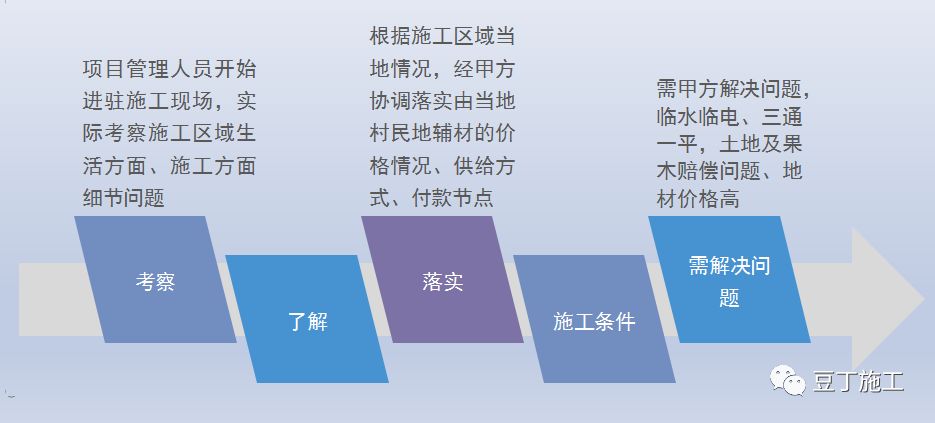 一个景区建筑从前期准备到主体封顶全过程施工图片，值得一看