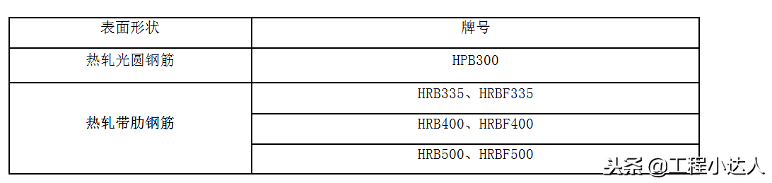 钢筋、钢丝、钢绞线应用范围划分