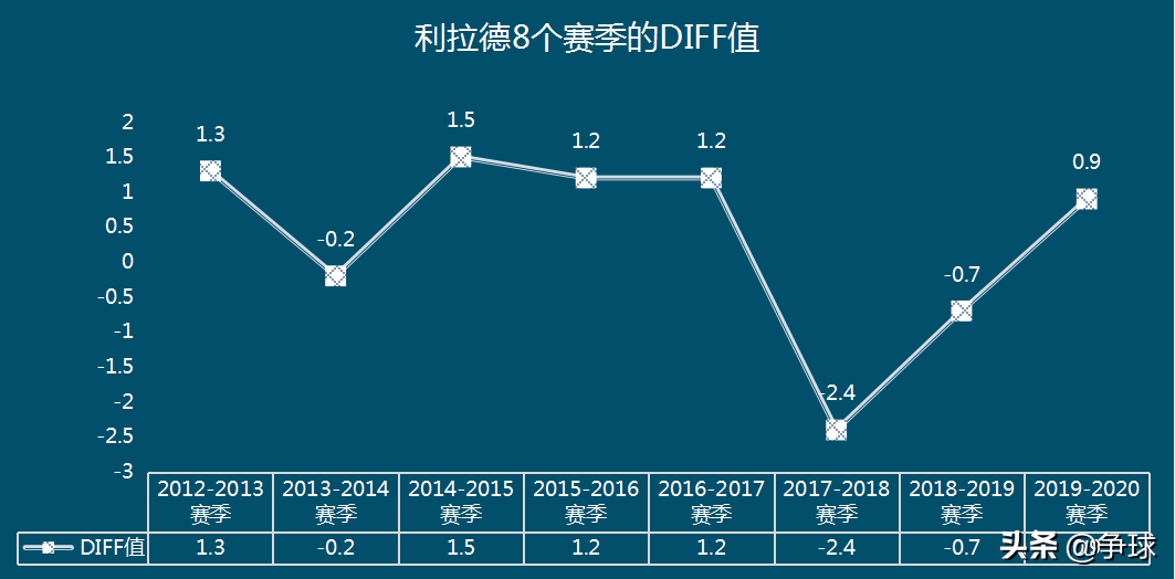 你怎样看待达米安·利拉德(「深度」多角度分析达米安-利拉德是开拓者的未来还是累赘？)