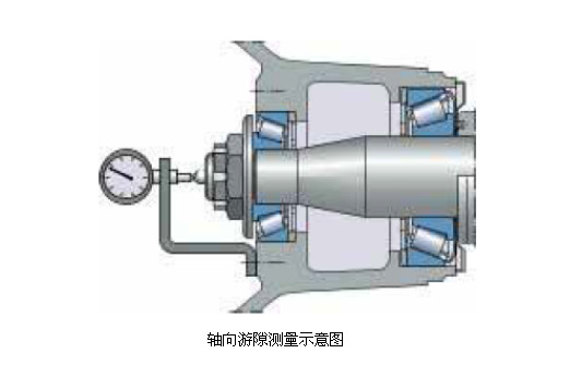 圆锥滚子轴承背靠背的安装详解