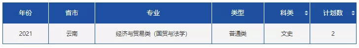 高考各分数段可报大学一览表！一本线上考生必看