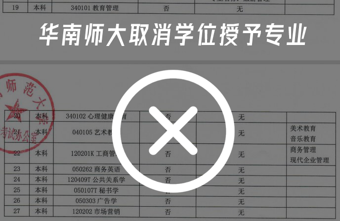 华南理工大学自考本科专业（这些专业全部取消学位）
