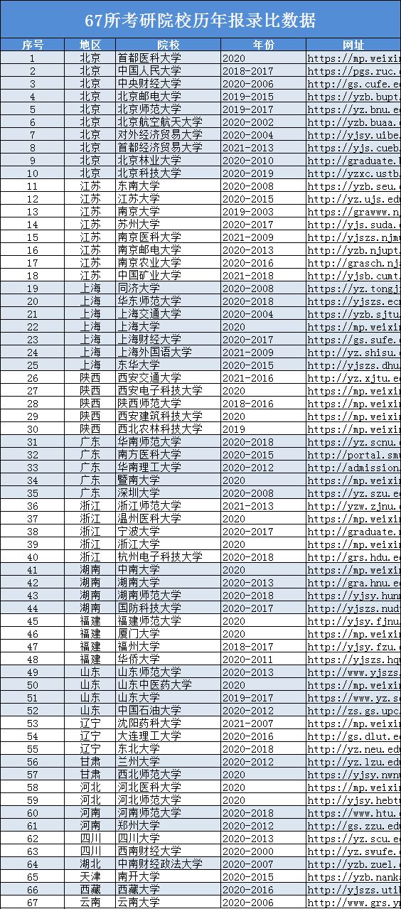 这个院校爆冷门，临床医学热门专业竟然无人报考？冲