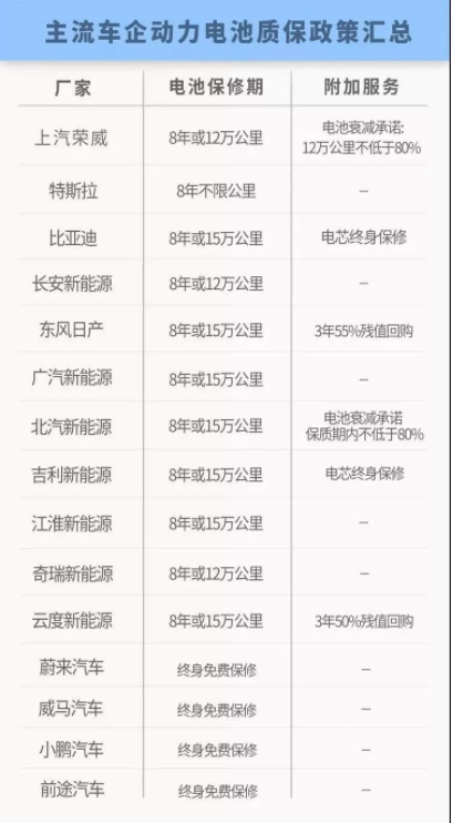 想买新能源汽车的人，它的优缺点你都了解吗？看完本文就知道了