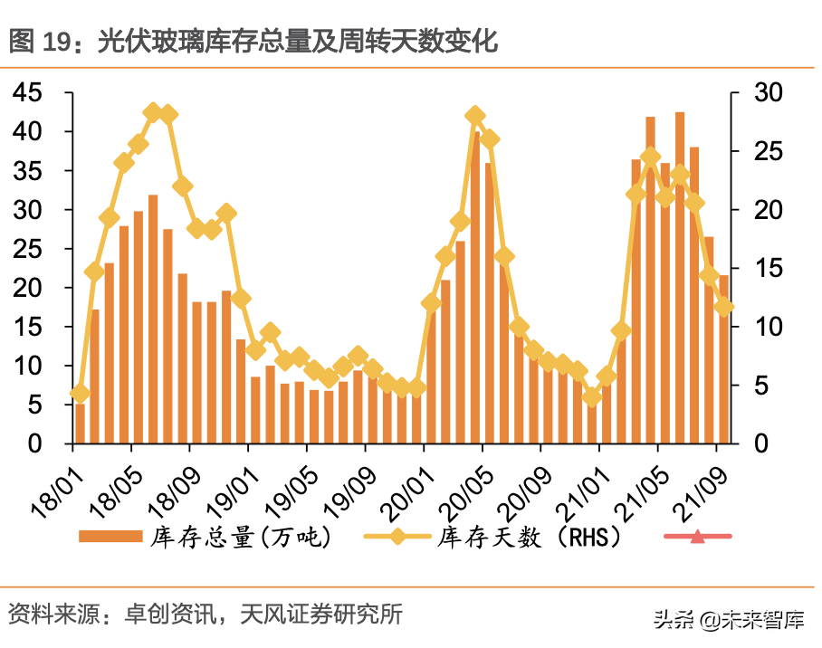 光伏玻璃产业专题报告：价格及企业成本分化展望