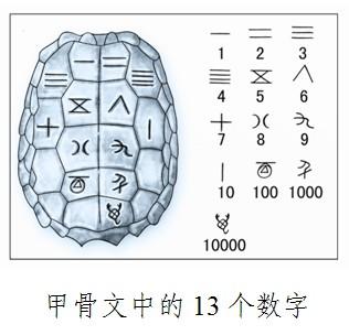 中国古代发明有哪些（选50个事物为您做一个简单的介绍）