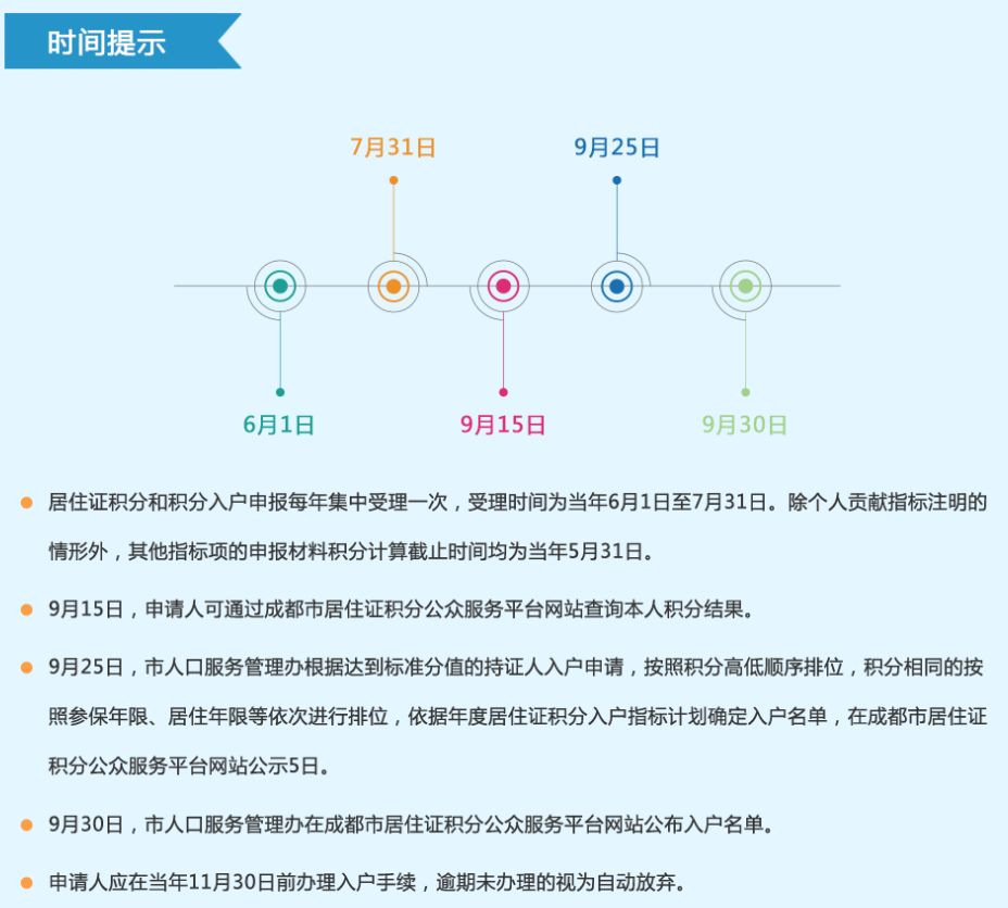 积分落户今年需要多少分？啥时候能办理？你想知道的这里都有
