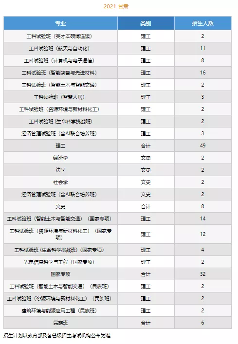 高考各分数段可报大学一览表！一本线上考生必看