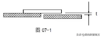 钢结构紧固件的安施工方法及质量标准「上篇」