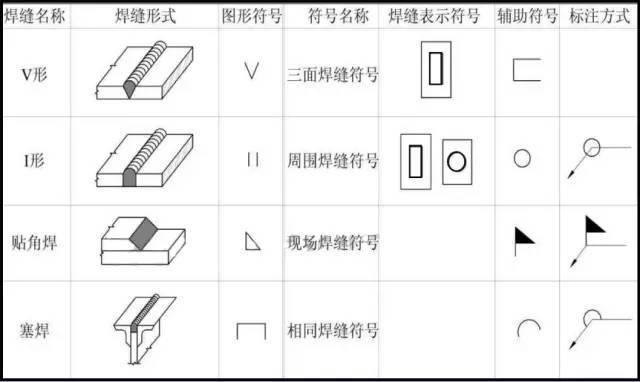 最全钢结构图纸知识总结，千万不要错过！