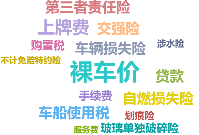 靠谱，买车账单应该这么算