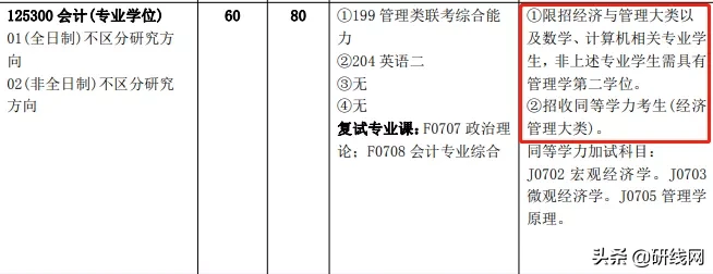 @2021考生:跨考有限制,择校须谨慎,今天谈谈跨考那些事儿