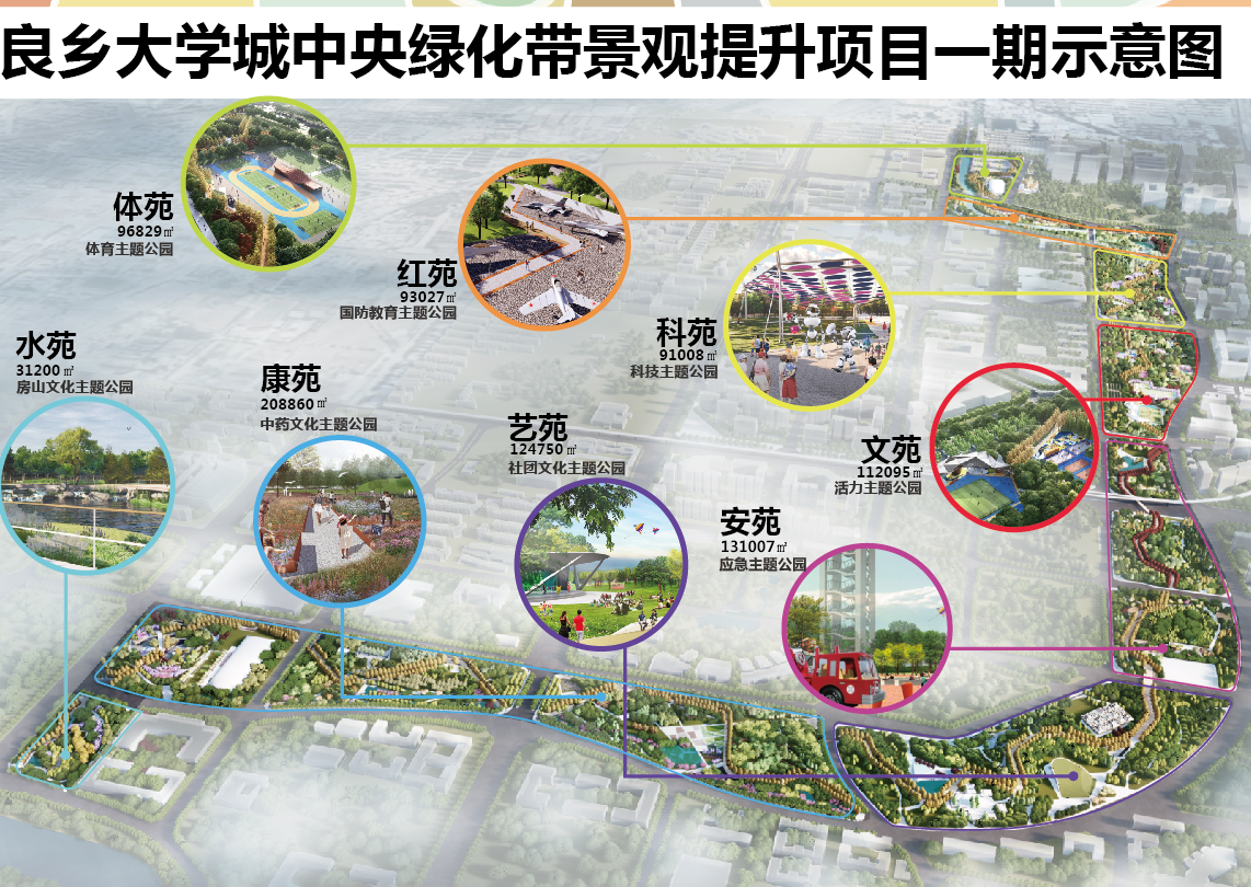 良乡大学城为房山带来四大优势，这里的房子居住投资两相宜