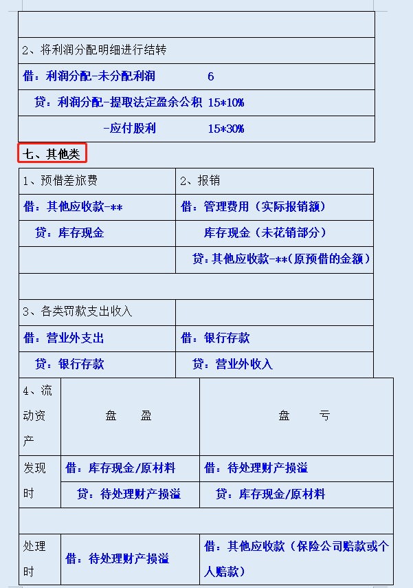 “鬼才”会计李姐熬夜汇总的73个基础会计分录汇总表格，超实用