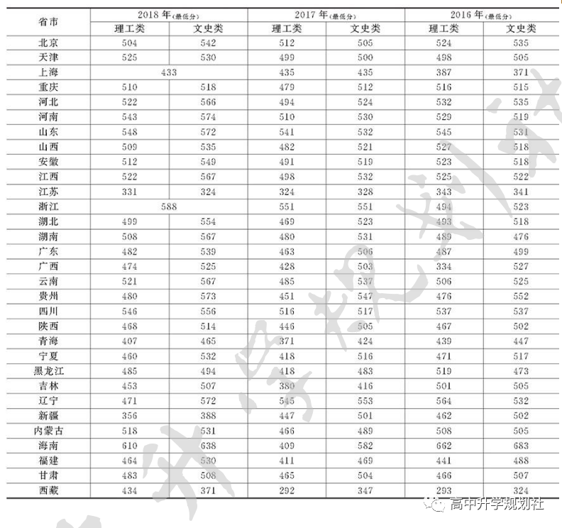 D42：吉林省。除吉大、东北师大、延边外，这些大学实力也很强