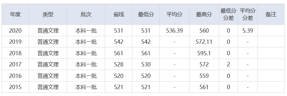 放榜了！刚刚，2021湖北省高考分数线重磅发布