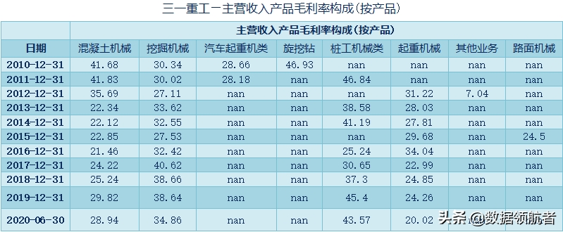 三一重工、中联重科、徐工机械、柳工的业务、财务分析与股票估值