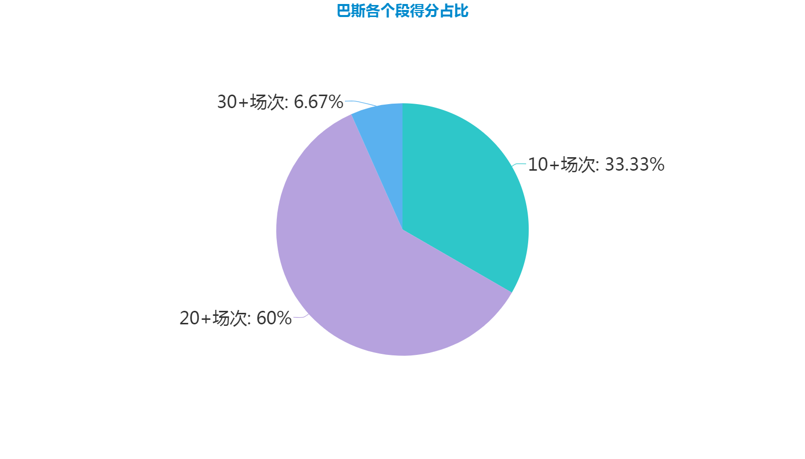 cba巴斯哪个稳（布兰登-巴斯，CBA著名劳模，辽宁攻防两端最稳定球员）