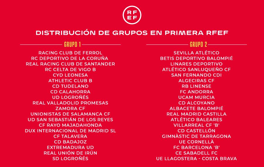 西班牙足球联赛等级体系(全新的“西足协甲”联赛，你想了解的都在这儿)