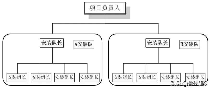 拉片式铝模板施工方案