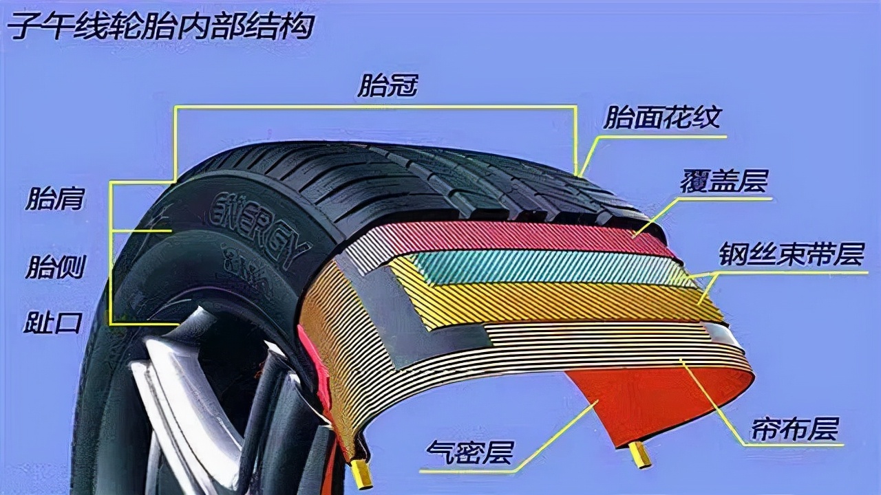 轮胎鼓包要不要换？看了就不会任性了