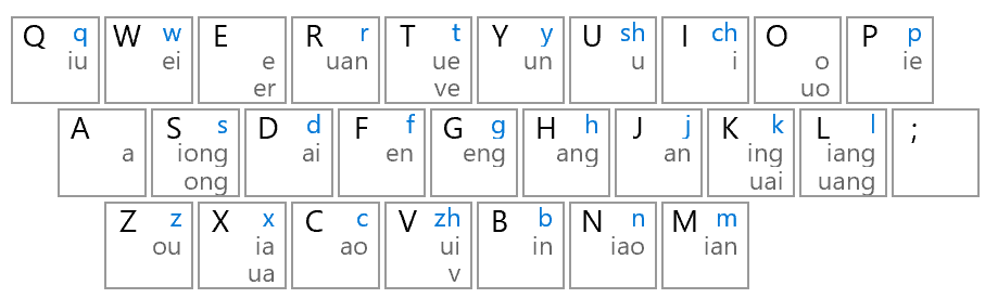 微软拼音设置小鹤双拼方案