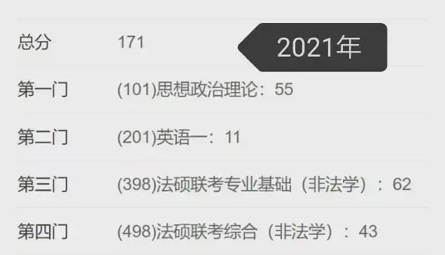 小红书学习博主，每天晒读书日常，只考上职高：伪自律有多致命？