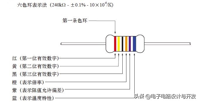 电阻器使用指南（二）