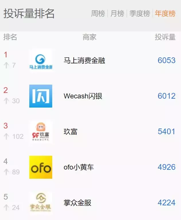 赵国庆谈了马上消费金融面临的挑战,但它的问题不止于此!