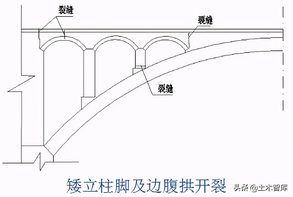 桥梁加固工程,桥梁加固