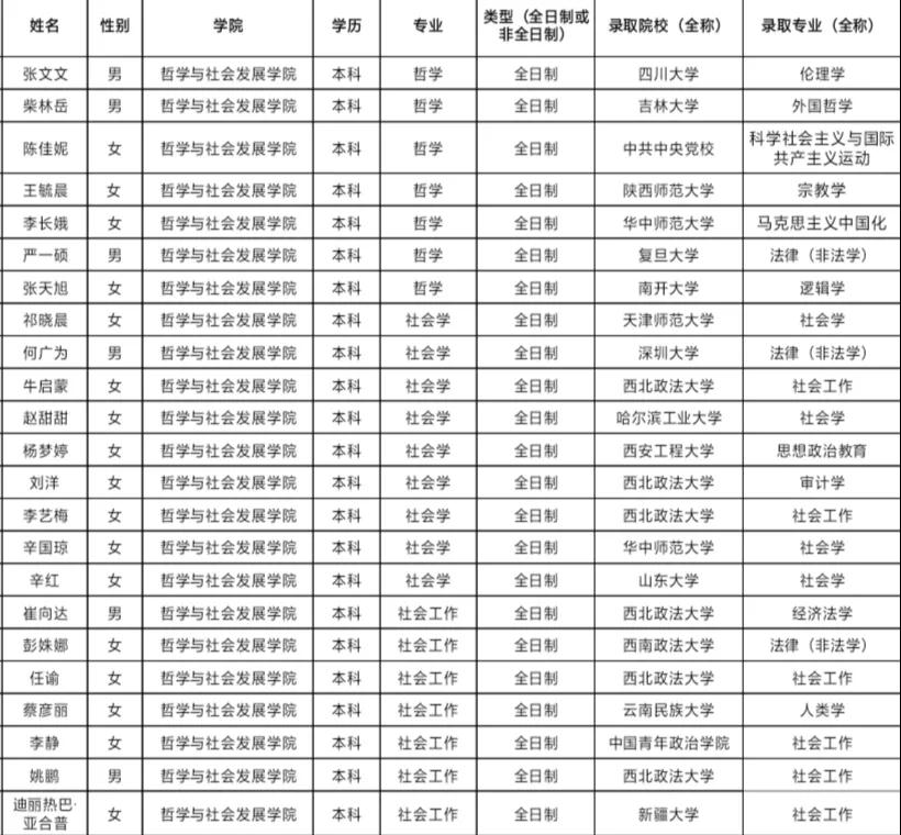 西北政法大学研究生好考吗（陕西）