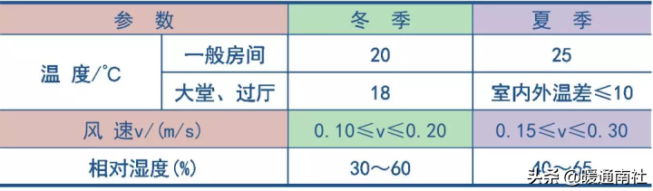 空调pmv（海尔空调健康气流是换气吗）-第4张图片-尚力财经