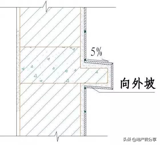 50张施工节点详图详解装饰装修施工工艺标准