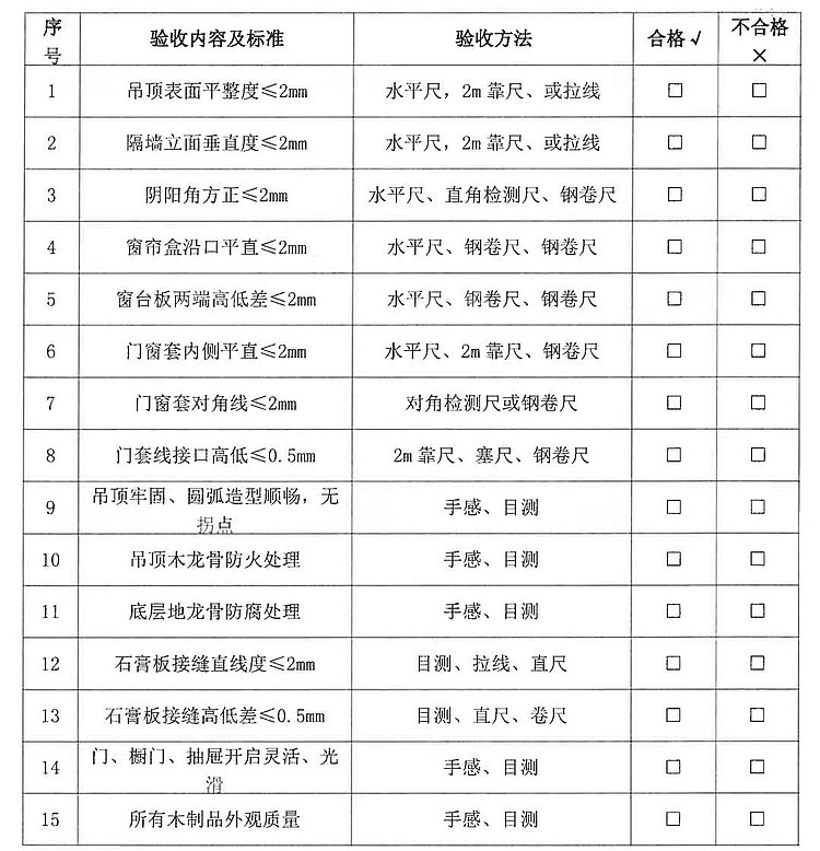 装修避坑|交房别急着高兴，5道验收工序，46项验收标准，建议收藏