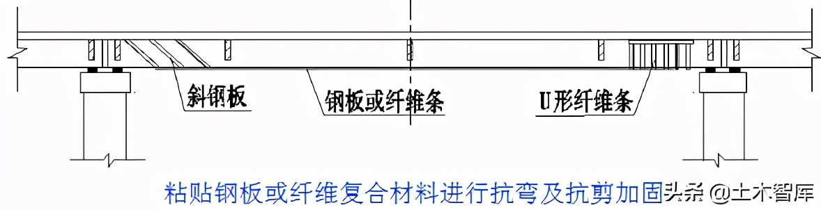 桥梁加固工程,桥梁加固