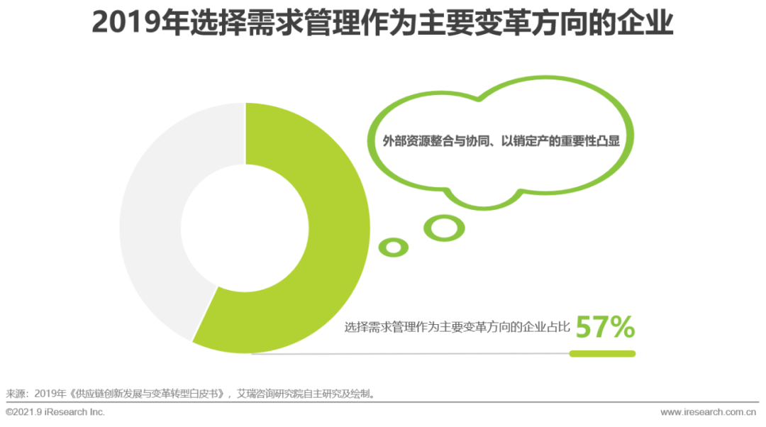 2021年中国直播电商行业研究报告