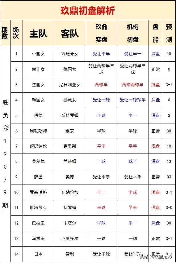 2018世界杯如何跟庄(19079期胜负彩分析：中国女足和为贵，法国女足小心默契平)