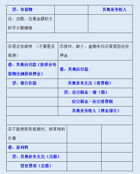 “鬼才”会计李姐熬夜汇总的73个基础会计分录汇总表格，超实用
