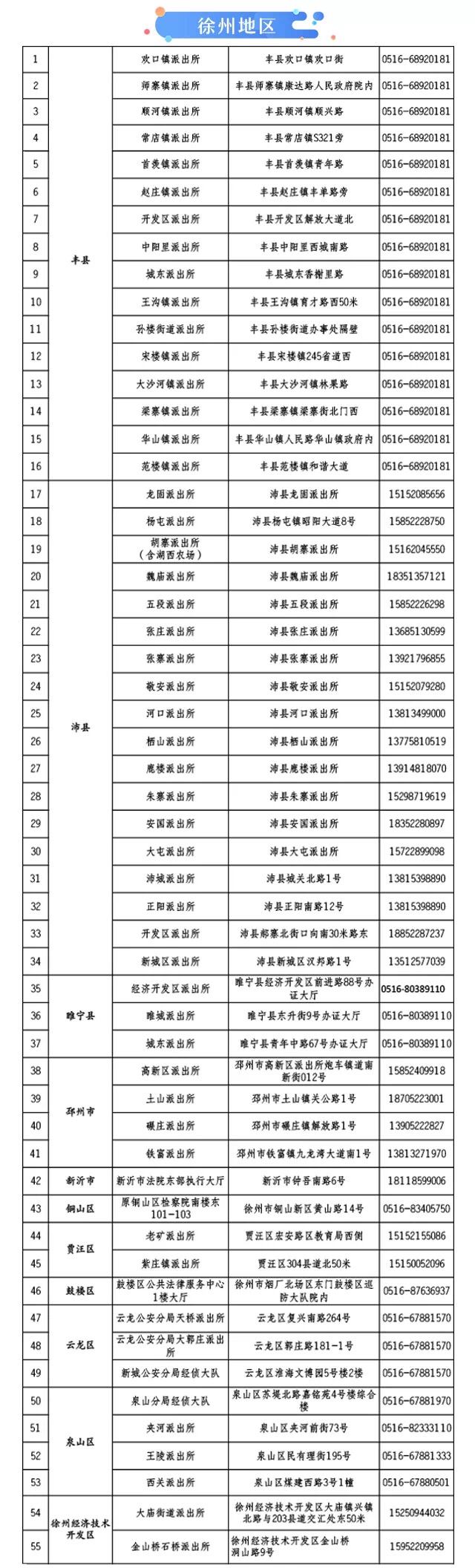 e租宝集资人信息登记开始！附上各地区登记地点及电话