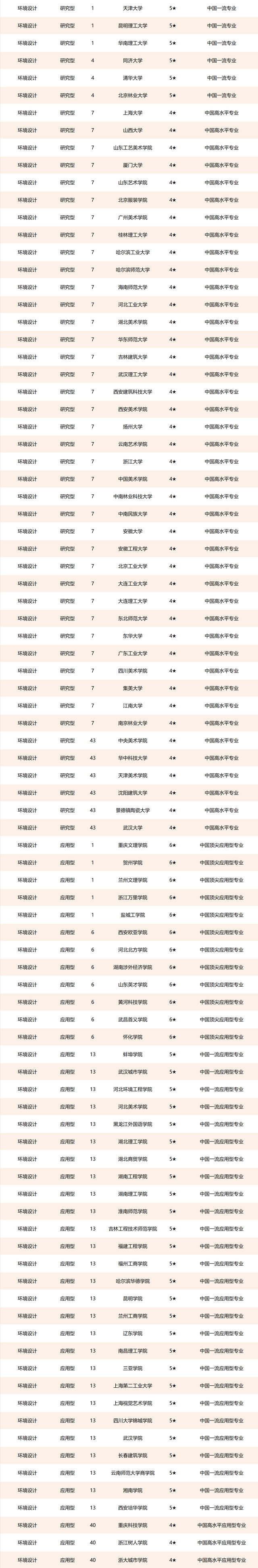 中国美术类各专业哪所大学比较强？速来参考2021最新排名