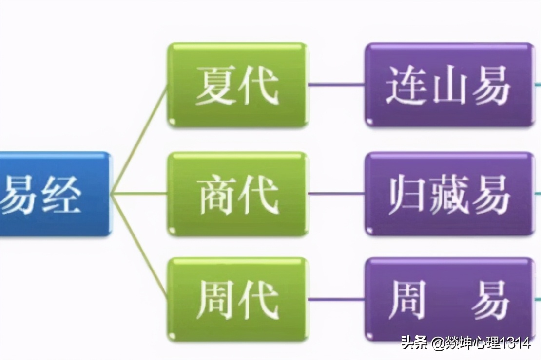 闲聊易经（一）︱易经是封建迷信︱是祖先留给我们的启示？