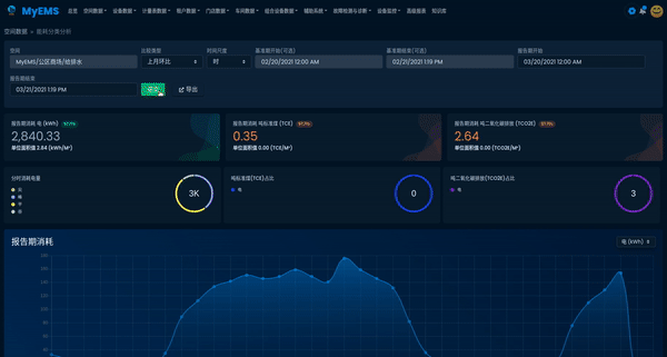 「开源」可用于建筑、商场、工厂、医院、机场的开源能源管理系统